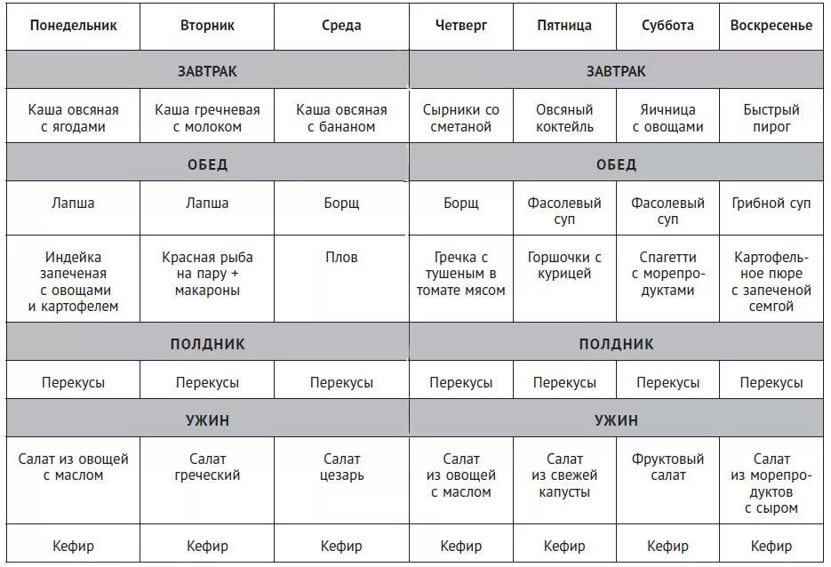 Бюджетные продукты на неделю. Меню правильного питания на неделю для семьи. Правильное питание для всей семьи меню на неделю с рецептами. Меню на неделю для семьи из 3 человек правильное питание. Примерное меню на неделю правильного питания для семьи.