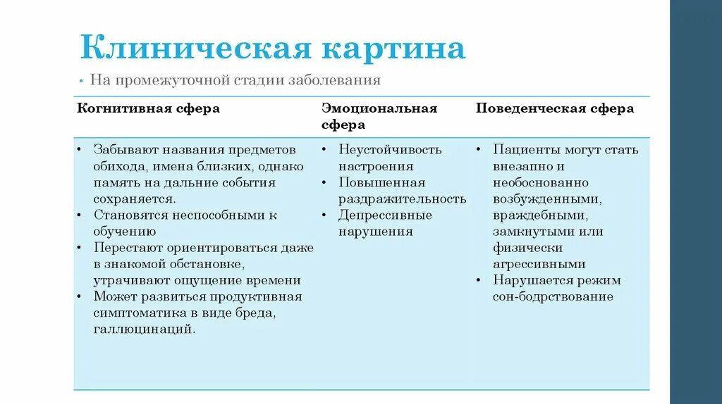 Классификация деменции. Формы и классификация деменции. Клинические формы деменции. Деменция классификация психиатрия. Классификация деменций клинические формы.