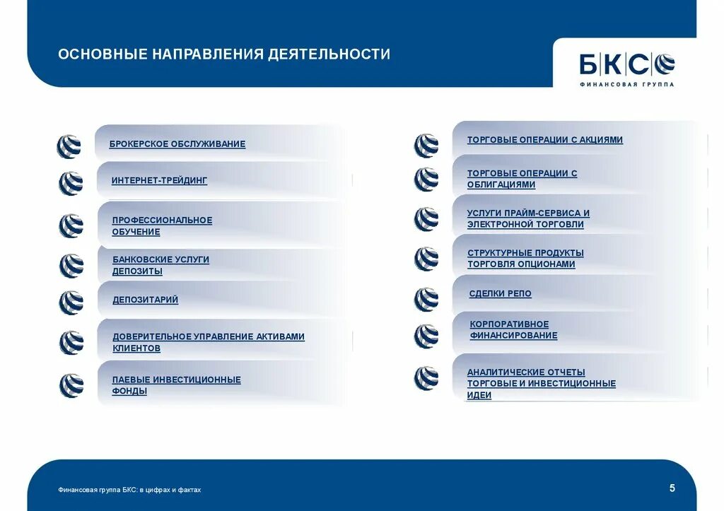 Бкс обмен активами. Структура финансовой группы БКС. Организационная структура БКС. Услуги БКС. БКС финансовая группа.