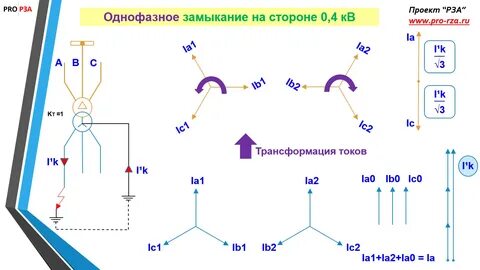 Трансформация тока