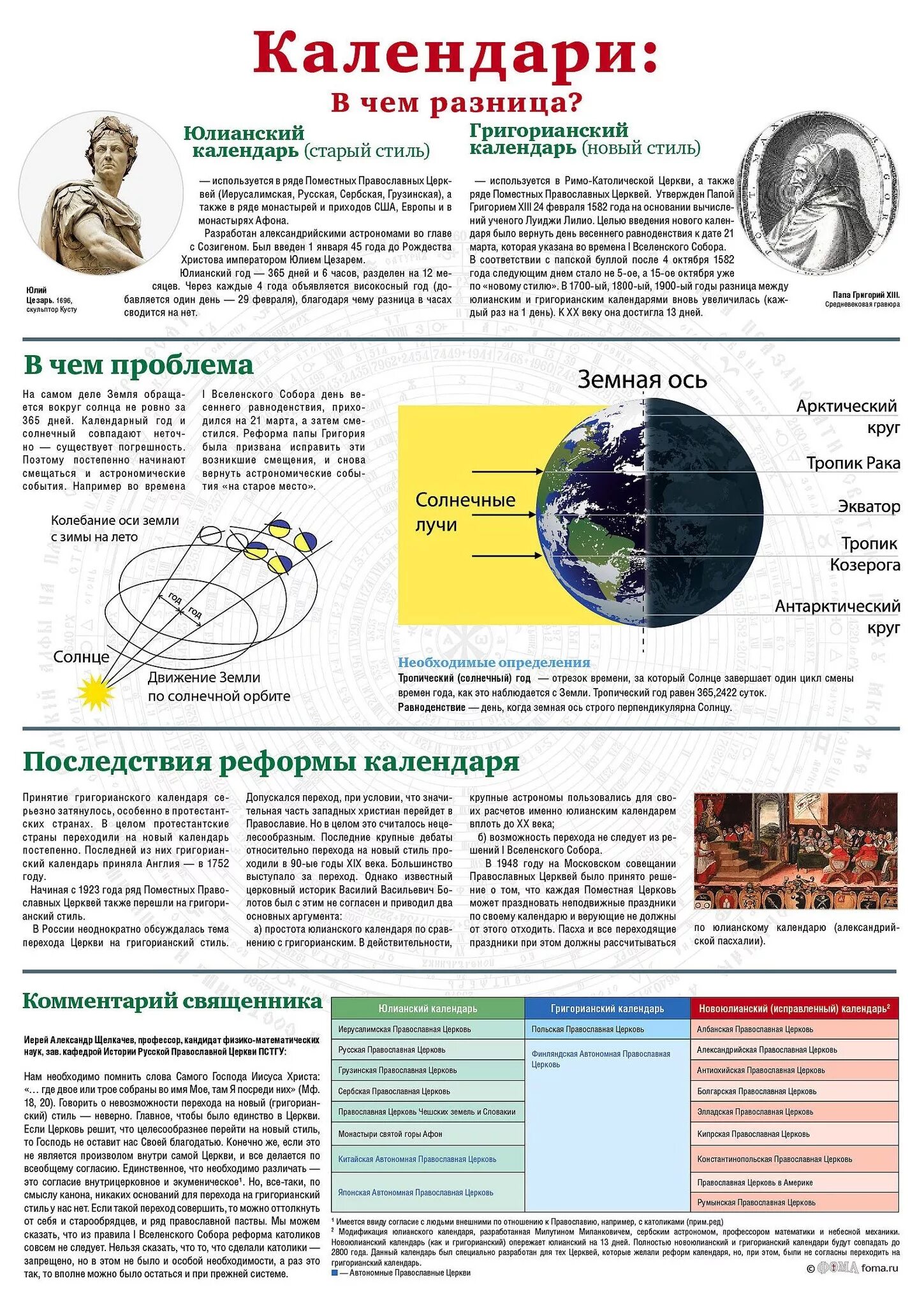 Новый и старый стиль календаря разница. Юлианский календарь и григорианский разница. Григорианский календарь и Юлианский календарь разница. Разница между юлианским и григорианским календарями. Отличие григорианского календаря от юлианского.