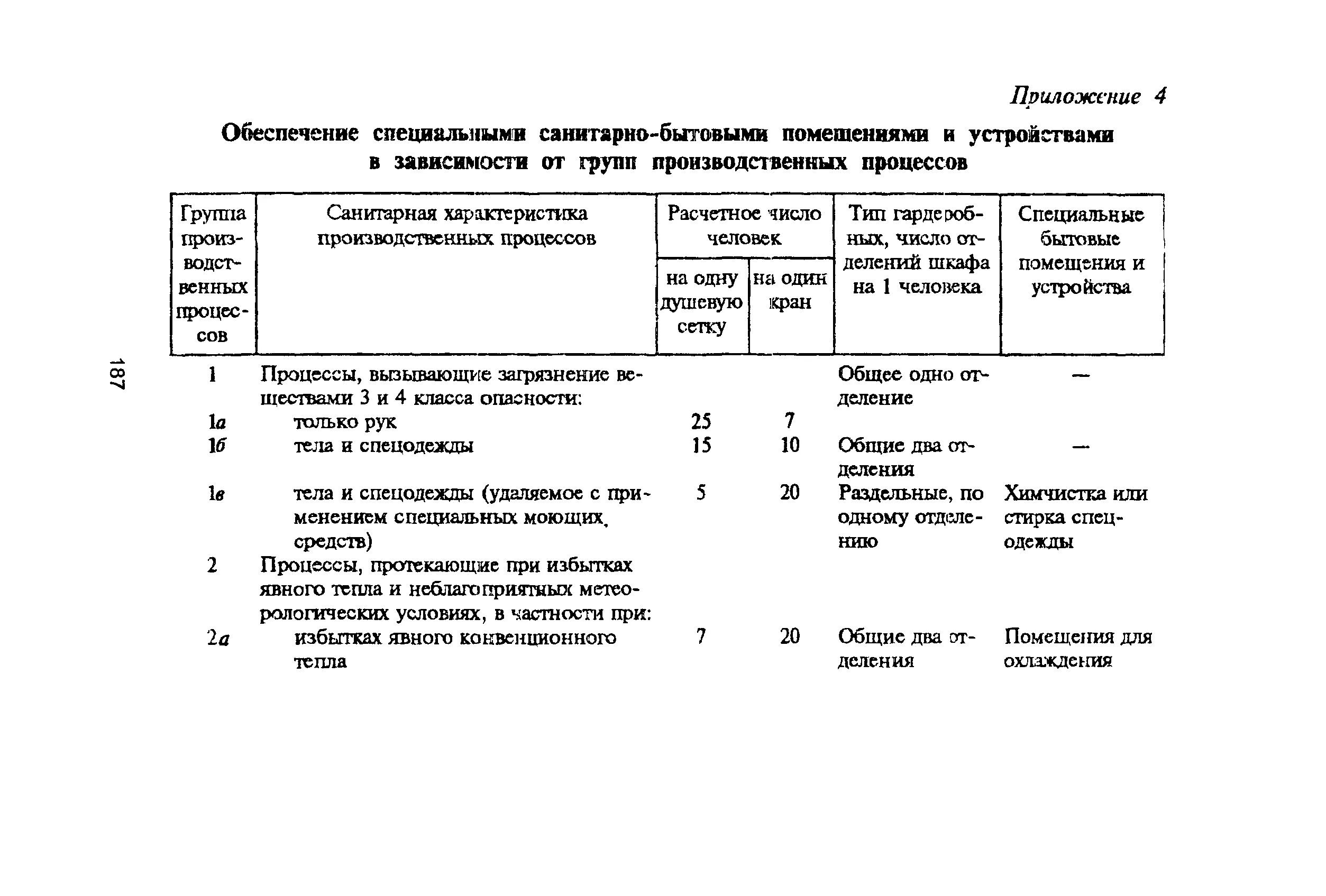 Санитарная характеристика производственных процессов. Санитарно бытовые помещения охрана труда. Нормы обеспечения работников санитарно-бытовыми помещениями. Группа санитарных характеристик производственных процессов.