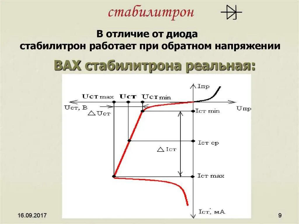 Напряжение стабилизации диода. Стабилитрон диод график. принцип стабилизации стабилитрона. нарисуйте вах стабилитрона.. график вах диода стабилитрона.