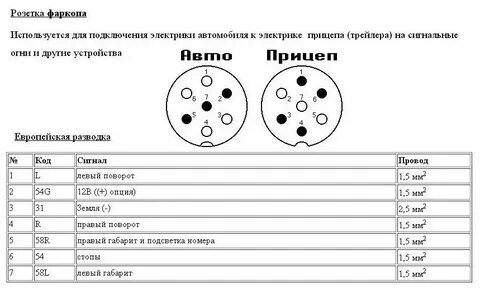 Подключить прицеп схема