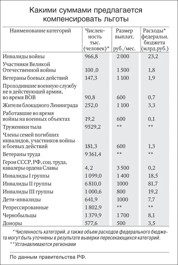 Какая выплата ветерану труда федерального значения. Размер льготы ветеранам труда по оплате ЖКХ. Льгота по ЖКХ ветеранам труда. Льготы по оплате ЖКХ для ветеранов труда. Компенсация льгот по ЖКУ ветеранам труда.