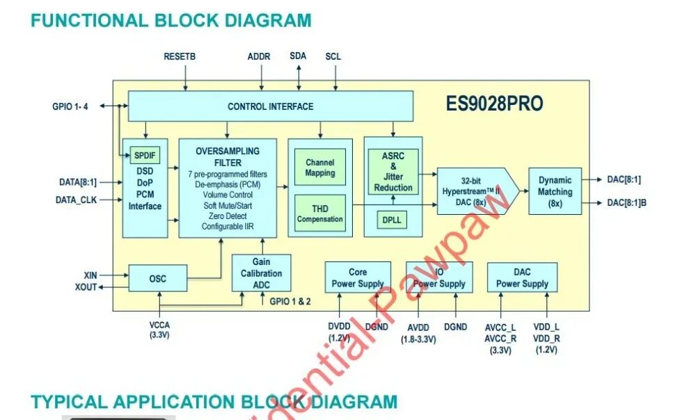 Es9038pro. Ess9038q2m. Es9038pro схема. DAC схема es9038. Плата ЦАП es9038pro.