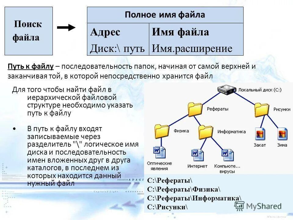 Имя файла на компьютере. Как правильно составить полное имя файла. Файл, имя файла, файловая система.. Имя файла в файловой системы виндовс. Что такое файл путь к файлу полное имя файла.