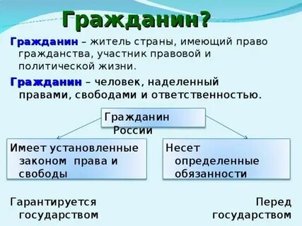 Человек наделенный всеми правами