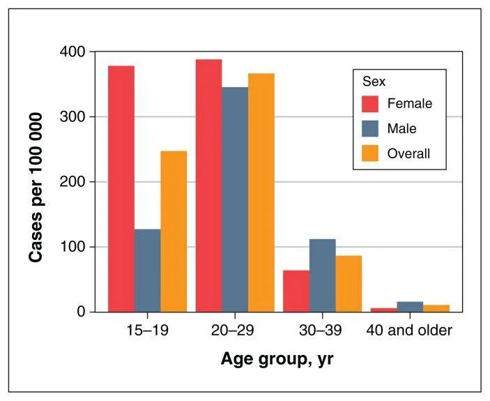 Pmc articles. Ncbi. Nih. Pmc articles. Ncbi.