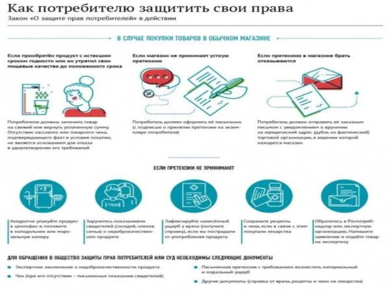 В какой форме защита прав потребителя. Памятка защита прав потребителей. Защита прав потребителей инфографика.