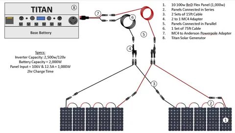 titan solar generator kits diagrams on how it works and.