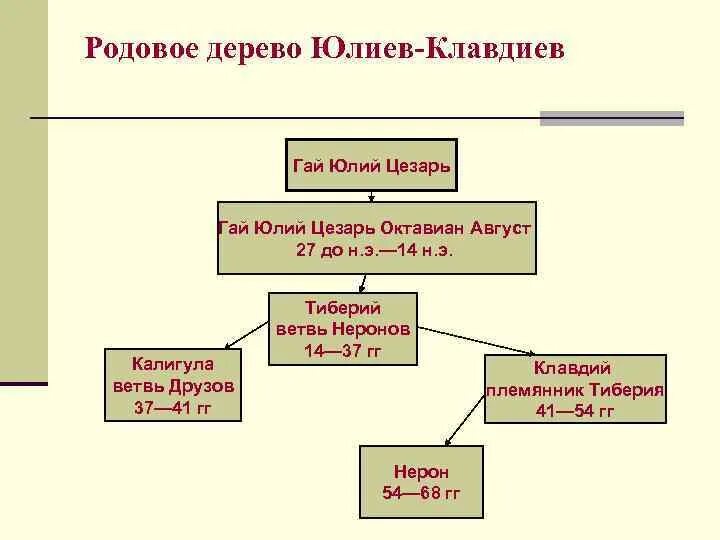 Римское родовое. Римское родовое. Римское родовое. Римское родовое. Римское родовое.