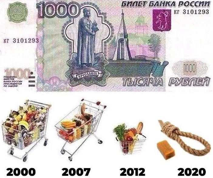 2000 v купить. Продуктовая корзина на 1000 рублей в 2000 году. 1000 Рублей в 2000 и 2020. Что можно купить на тысячу рублей. Что можно было купить на 1000 рублей.