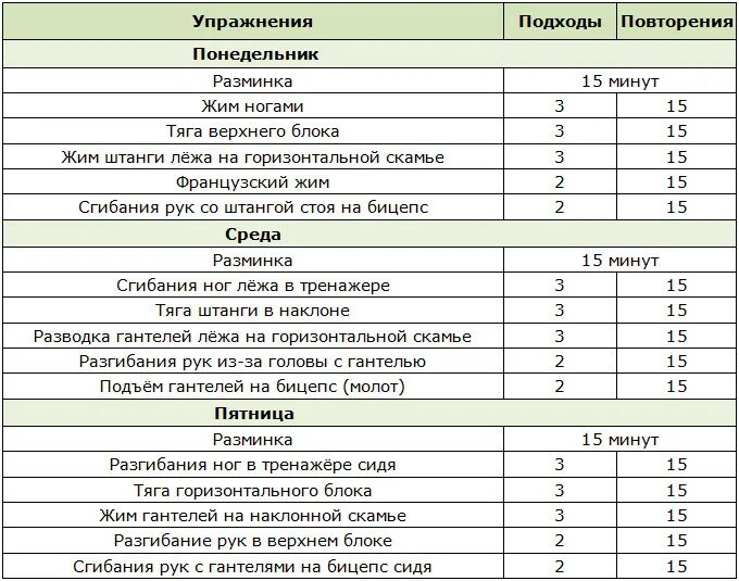 Как распределить группы мышц на неделю. План тренировок для зала для мужчин. Программа тренировок в тренажерном зале для мужчин новичков 3. План тренировок в тренажерном зале для девушек на месяц. Примеры 3 тренировок в тренажерном зале для мужчин.