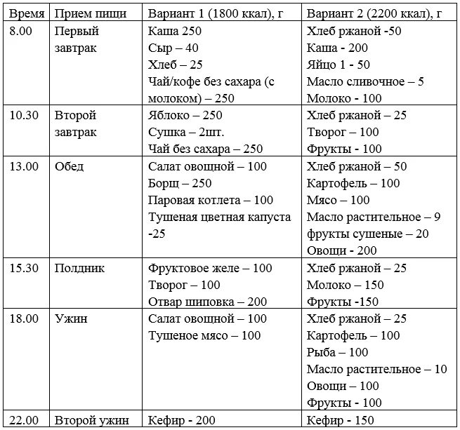 Что можно есть при гестационном сахарном диабете. Диета при гестационном диабете у беременных меню. диета при гестационном сахарном диабете при беременности. меню для беременных при гестационном сахарном диабете. рацион питания при гсд у беременных.