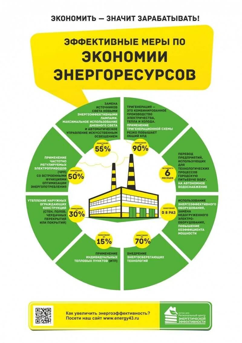 Экономия ресурсов на предприятии. Энергосбережение на предприятии. экономия электроэнергии на предприятии. энергоэффективность предприятия. энергосберегающие мероприятия на предприятии.