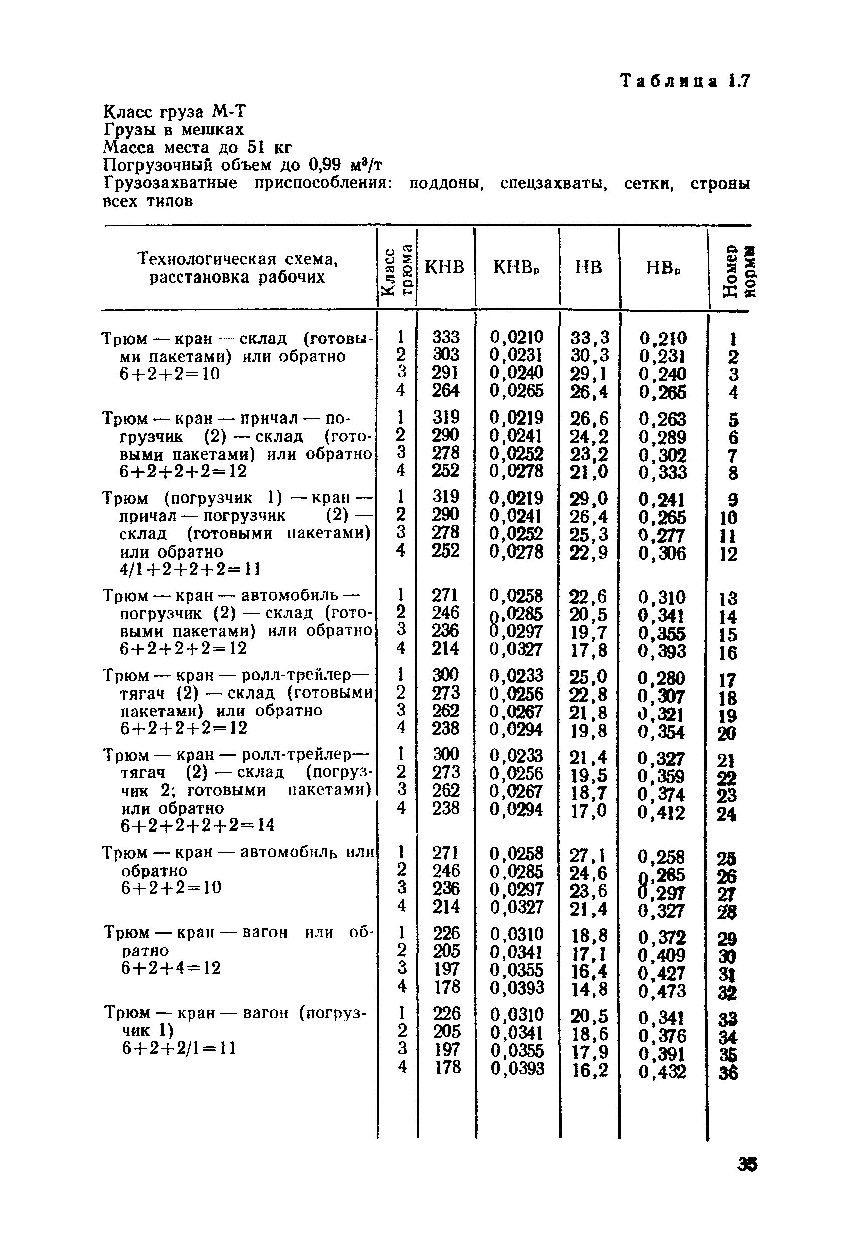 Класс груза таблица. 1 Класс груза. Класс грузов при автомобильных перевозках. Справочник грузов