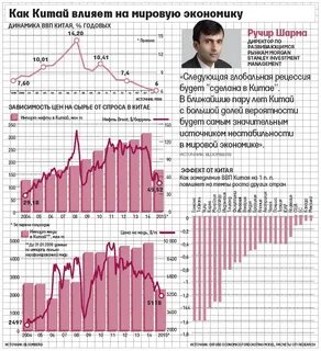 Влияние китая на мировую политику
