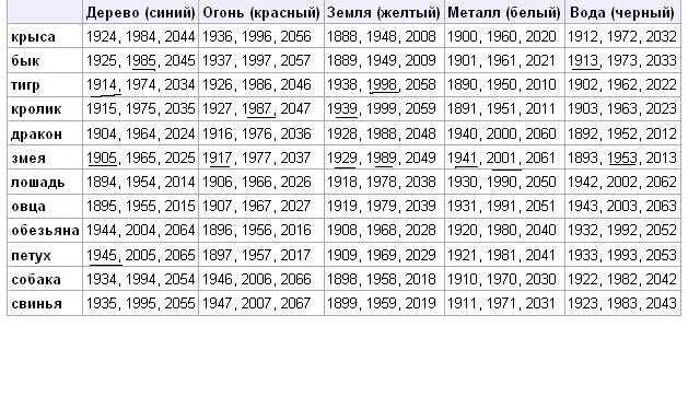 В каком году был год змеи. Годы змеи по восточному календарю какие. Когда будет год змеи. Год змеи когда был.