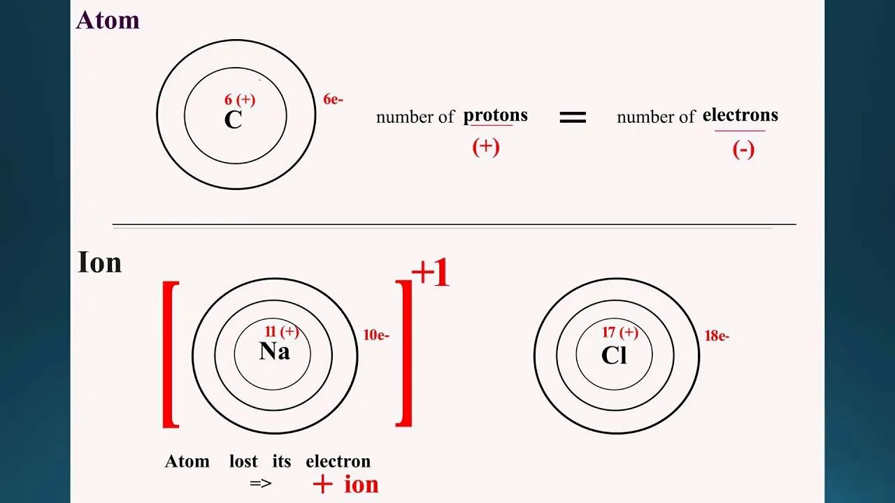 Блок Atom ion. Atom 6_220в. Сткшутер против атома. MGF Atom 6_220в.