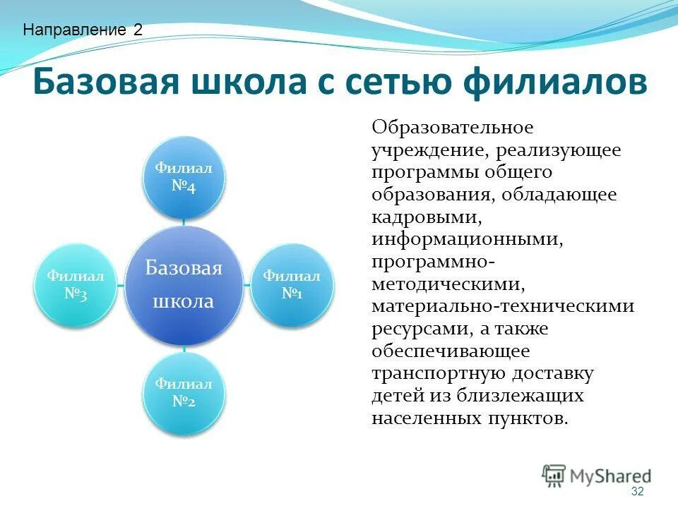 Системы обучения в школе. Система оценки качества образования схема. Структура внутренней оценки качества образования. Система оценки качества образования схема. Плюсы и минусы программы начальная школа 21 века.