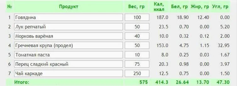 100 Гр кефира калорийность. Калории в гречке и вареном яйце. Чай с сахаром калорийность на 100. Калории в 1 яйце вареном. Рис отварной с маслом калорийность