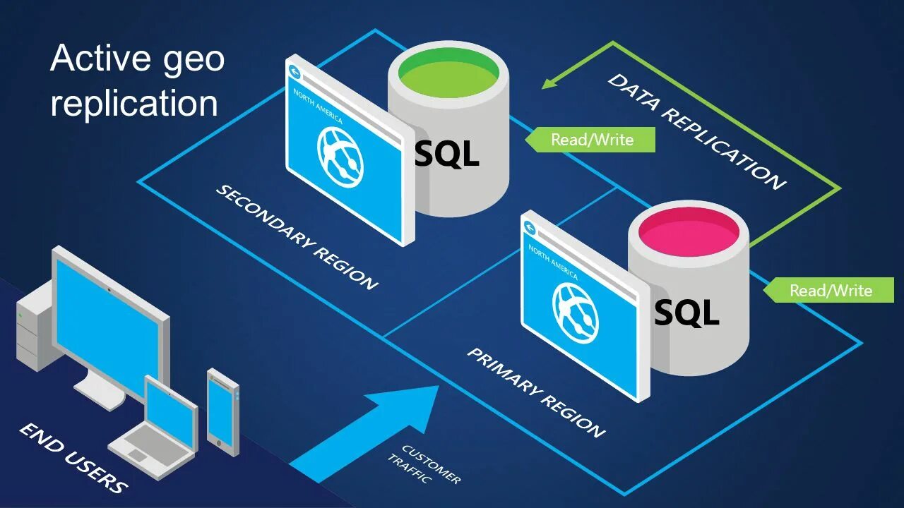 Utc sql. Базы данных sql. sql база. базы данных ms sql. разработка sql баз данных.