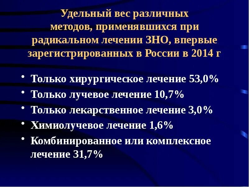 Зно рак. Диагноз зно что это. Зно рак. Структура смертности от злокачественных новообразований 2021. Зно рак.