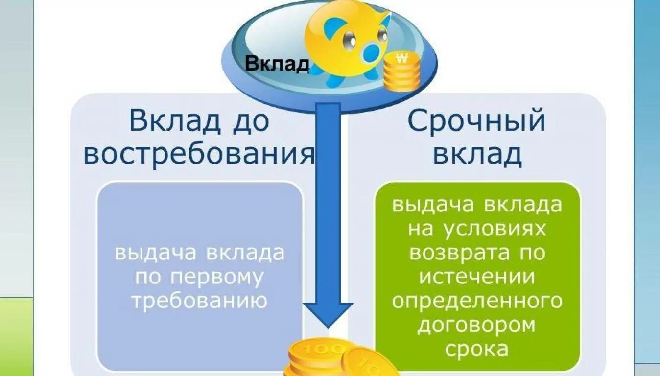 Счета депозита до востребования. Срочный вклад и вклад до востребования. Вкладытдо востребования. Депозиты срочные и до востребования. Депозиты до востребования.