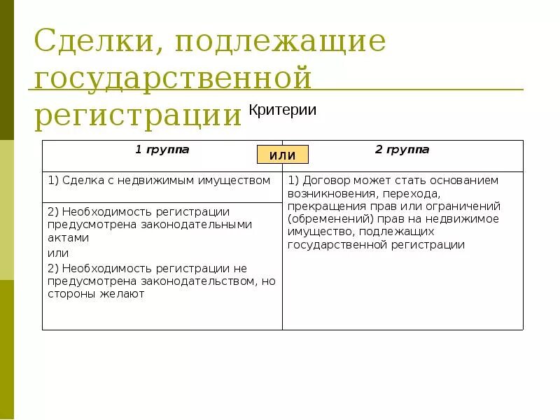 Сделки с недвижимостью подлежат