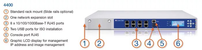 Checkpoint 81.20. Checkpoint 4200. межсетевой экран check point. checkpoint 4400. экран межсетевой check point 2200 next generationfirewall appliance p/n cpap-sg2200-ngfw.