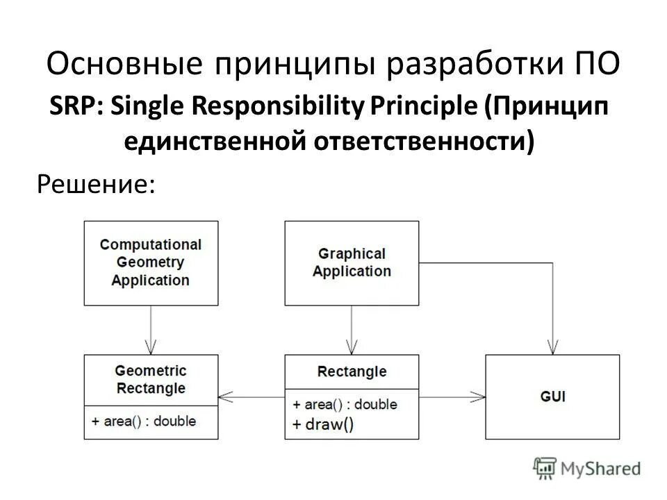 Общие принципы разработки программного обеспечения. Основные принципы разработки приложений. Принципы создания программного обеспечения. Этапы разработки региональных целевых программ. Принципы разработки государственных программ.