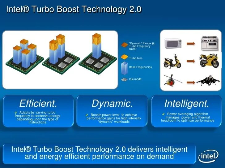Intel Turbo Boost 2.0. Intel Core Turbo Boost. Intel Turbo Boost Technology Monitor. Технология Turbo Boost.