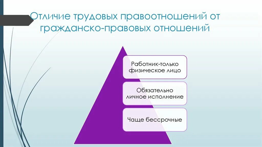 Основания трудовых правоотношений. Отличие гражданских правоотношений от трудовых. Отличие трудовых правоотношений от гражданско-правовых отношений. Отличие гражданского правоотношения от трудового правоотношения. Сравнение трудовых и гражданских правоотношений.