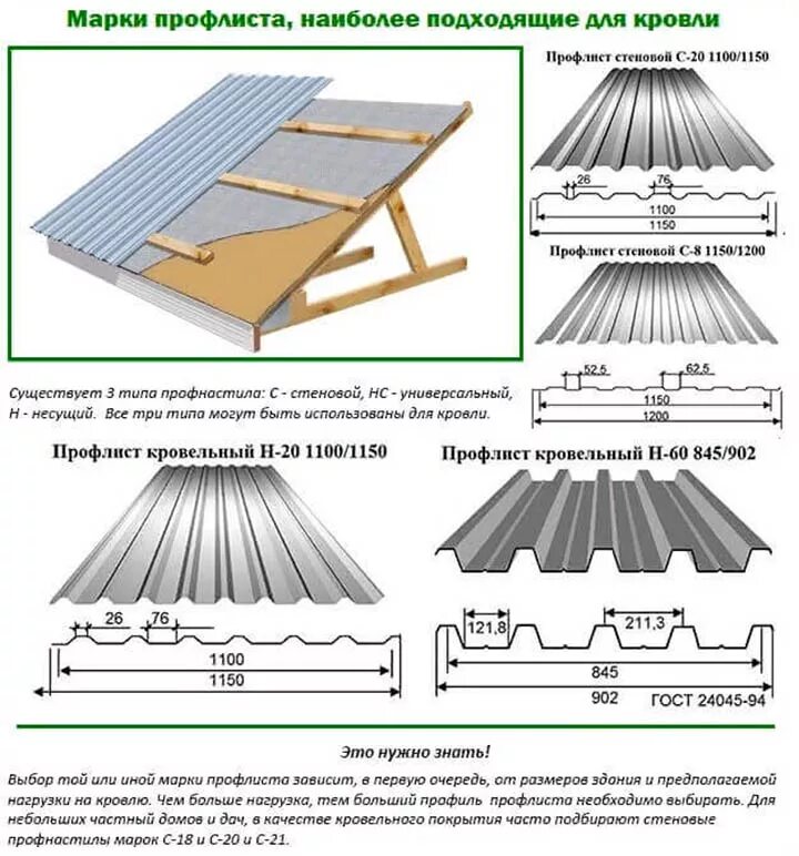 Кровельный профлист ширина листа. Монтажная ширина профлиста с20. Профлист мп20 схема монтажа. Профнастил кровельный толщина листа. Сколько нужно листов на крышу