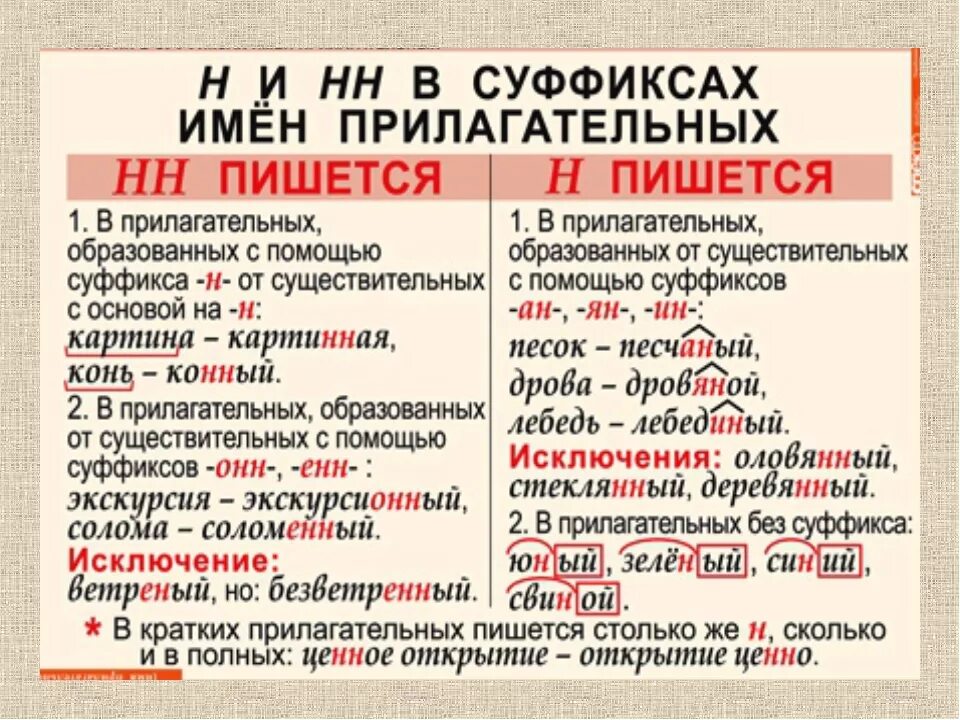 Слова с буквой н в прилагательных. Правило написания н и НН В прилагательных. Правописание н и НН В суффиксах имен прилагательных. Правописание удвоенной н в прилагательных. Правило Писания н и НН В прилагательных.