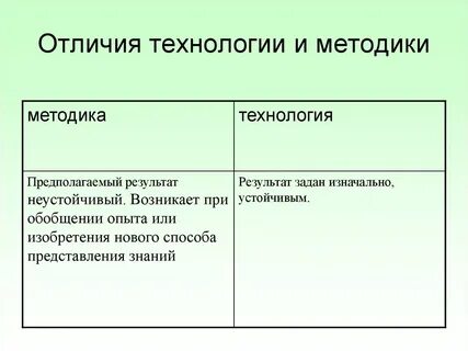 Педагогическая технология отличие от методики