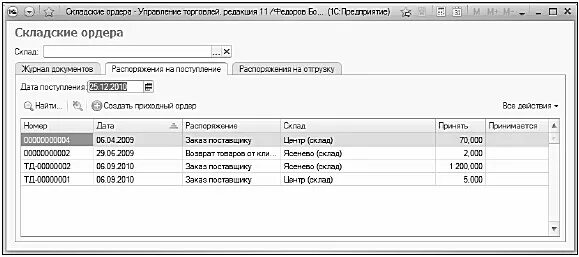 Складской ордер. Погрузочный ордер. Погрузочный ордер образец. Погрузочный ордер заполненный.