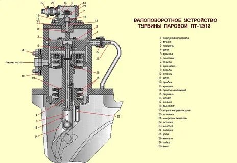 Валоповоротное устройство турбины
