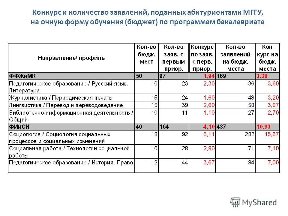 Очно-заочная форма обучения это. Программа вступительных испытаний. Бакалавриат срок обучения. Срок обучения по программам бакалавриата. Направление подготовки специальность.