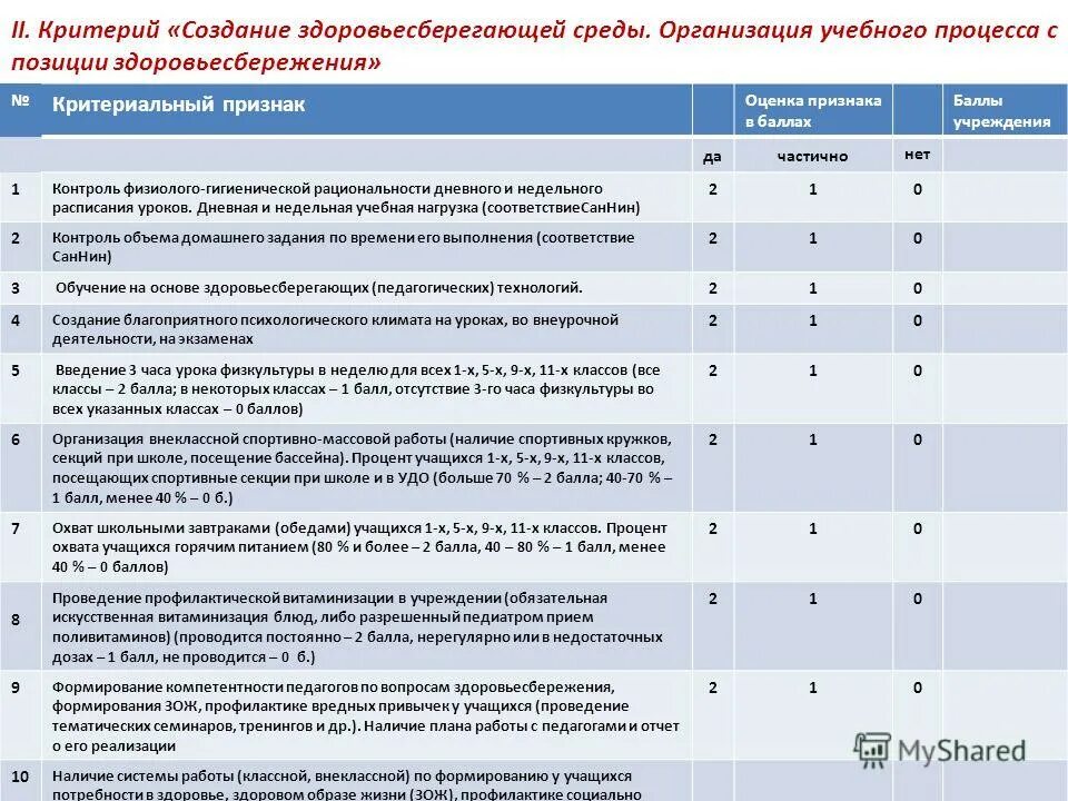 Критерии написания проекта