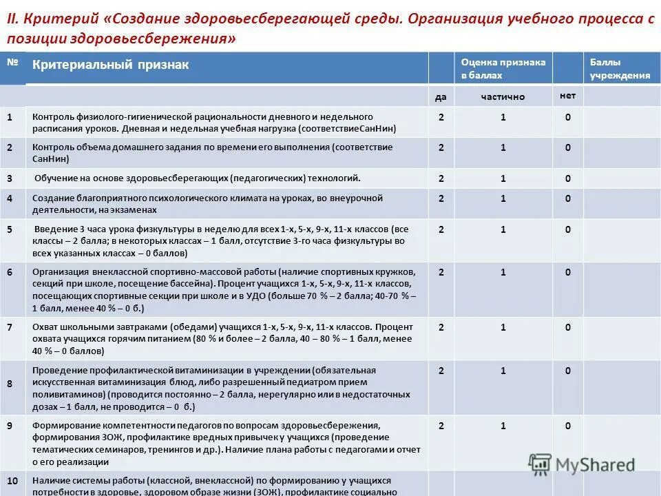 Критерии оценки деятельности образовательных организаций