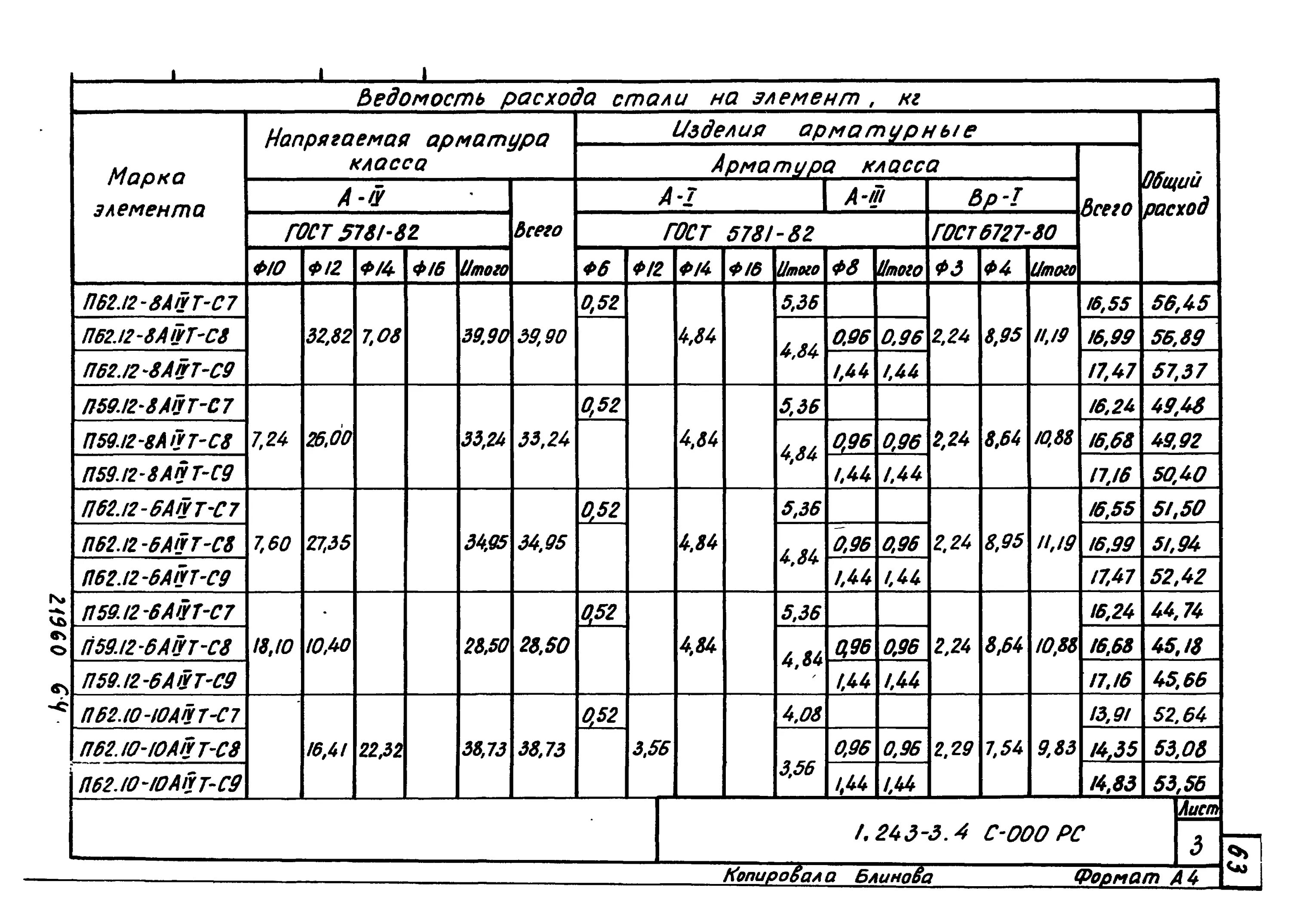 Гост 24444. Плита фундаментная ф4 ведомость расхода стали. Плита ПТО 150.240.14 ведомость расхода стали. Ведомость расхода стали. Ведомость расхода стали арматура.