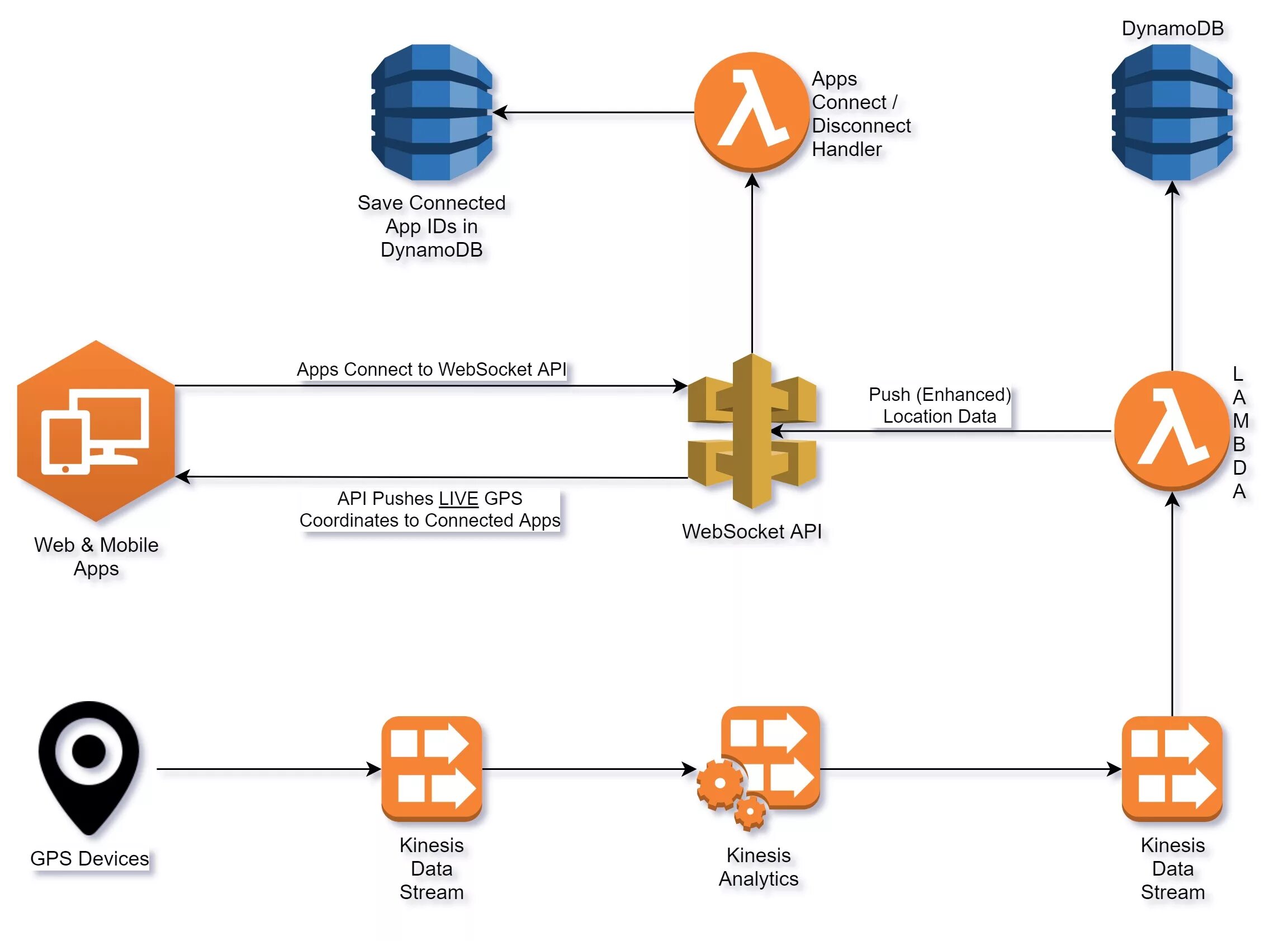 Websocket протокол. Websocket API. Websocket соединение. Websocket как подключиться.