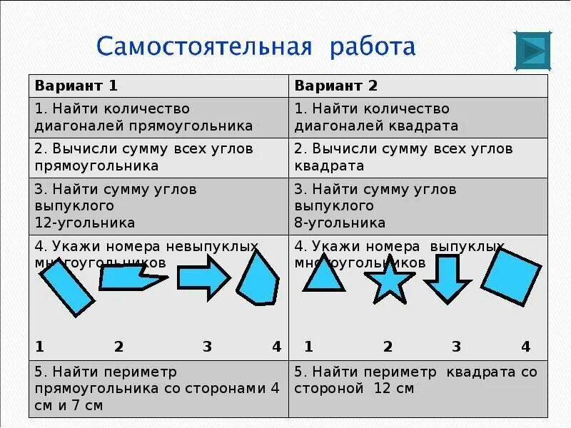 Контрольная многоугольники 9 класс геометрия. Задачи по теме многоугольник. многоугольники самостоятельная. сам1ст1яте20ная раб1та мн141у4120ники. задания по теме многоугольники 5 класс.