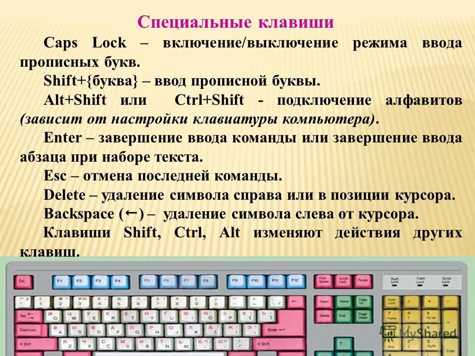 Изменение слов символами. Символьные клавиши на клавиатуре компьютера. Функциональные клавиши на клавиатуре. Название клавиш на клавиатуре. Назначение клавиш на клавиатуре.