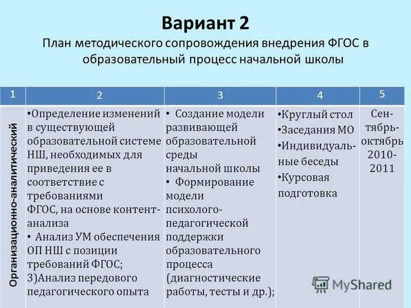 Планирование методического руководства. Принципы методической работы. Цели и задачи методической работы в доу. Перспективный план физкультурно-оздоровительных мероприятий. Планирование методического руководства.