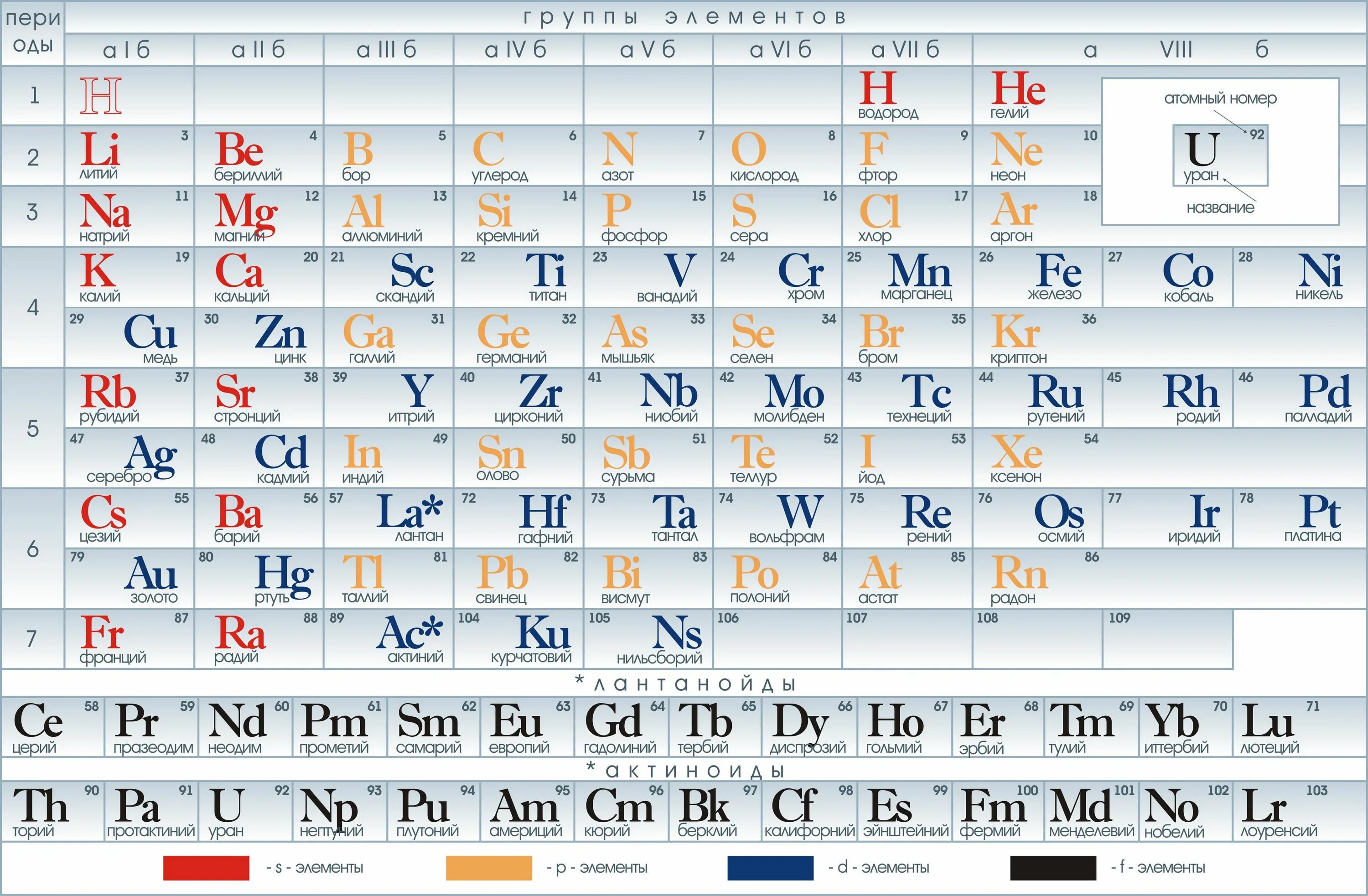 Количество элементов менделеева. Периодическая система химических элементов таблица. Периодич табл Менделеева. Таб таблица Менделеева. Знаки химических элементов периодическая таблица д.и Менделеева.