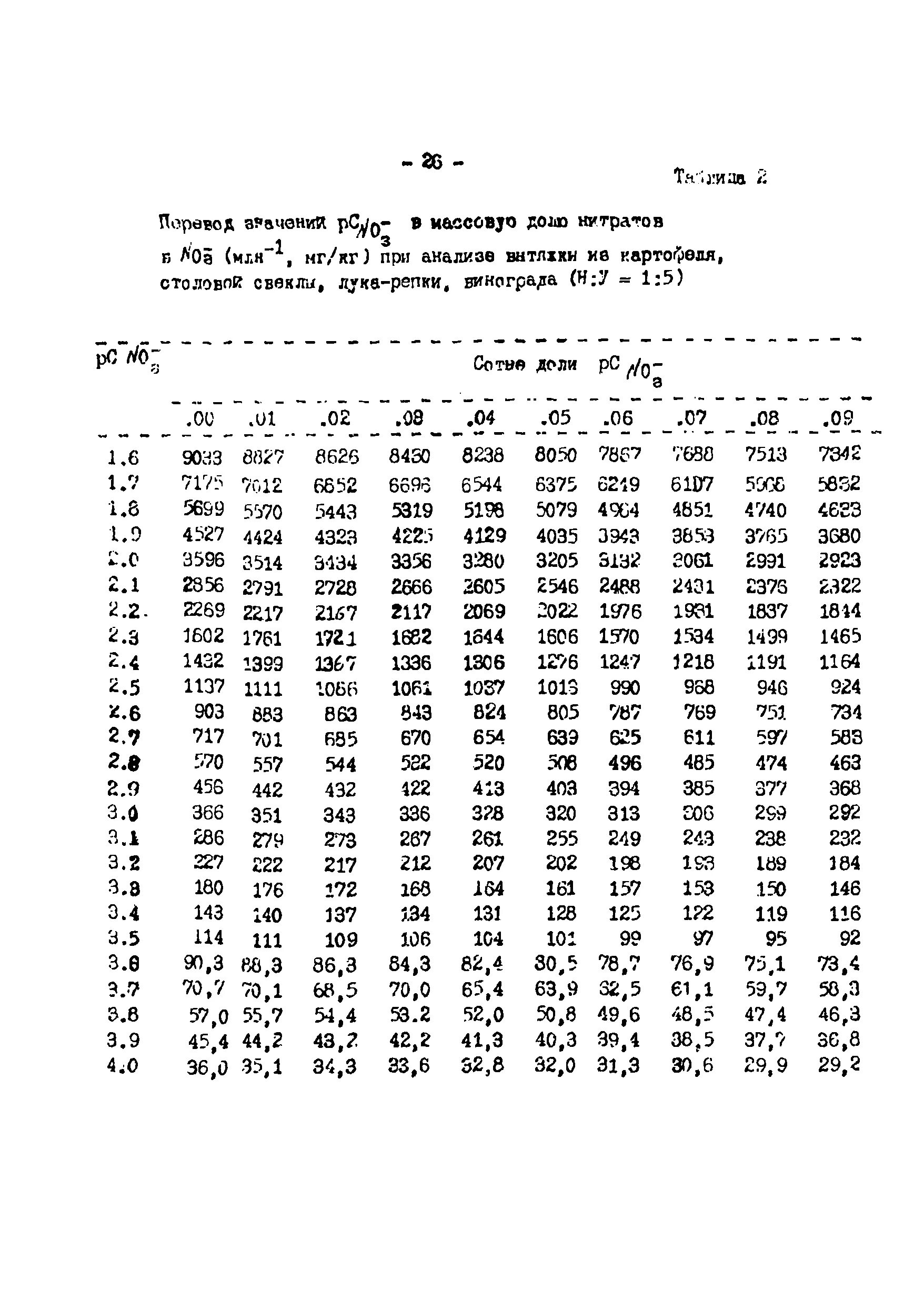 Му 5048. Ni 4065. Му 5048. Му 5048-89 определение нитратов и нитритов в продукции растениеводства. As5048a pins.