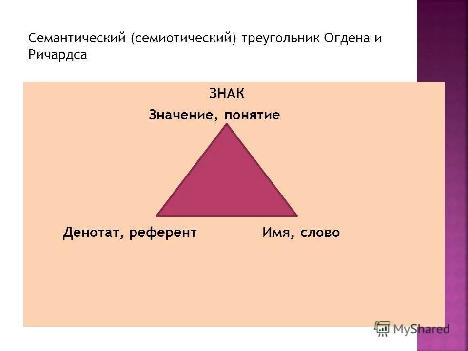 Денотат десигнат коннотат. Референт значение. Реальные объекты действительности. Секретарь-референт обязанности. Референт в языкознании это.